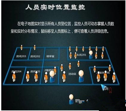 利用半有源rfid射频识别技术的人员门禁进出管理区域定位系统介绍