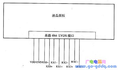 液晶显示器lvds接口液晶面板rgb信号分析