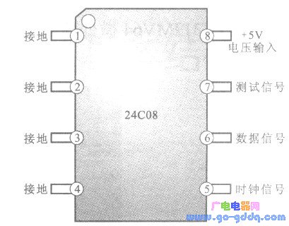 24c08存储器的功能图