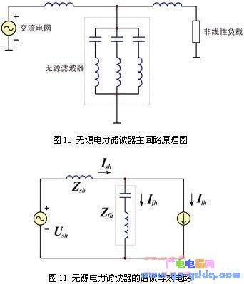 由无源电力滤波器的谐波等效电路可得描述其滤波特性的方程:在对谐波