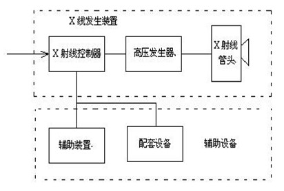 医用x线机的分类及使用方法