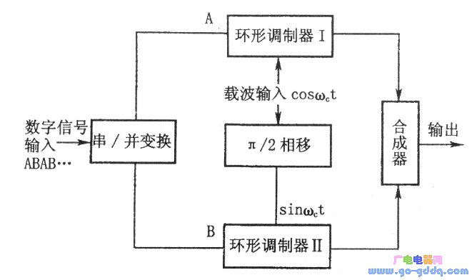 qpsk调制原理框图