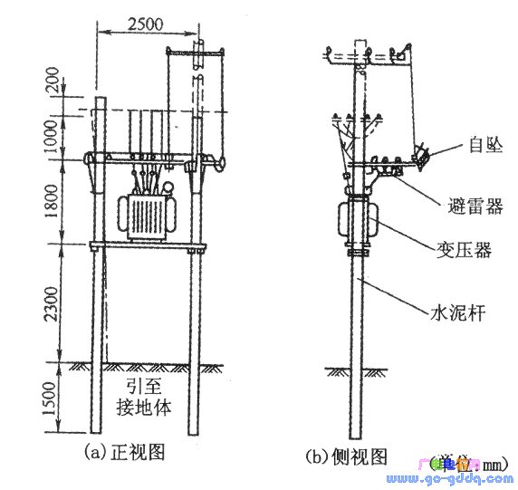 双杆变台的安装