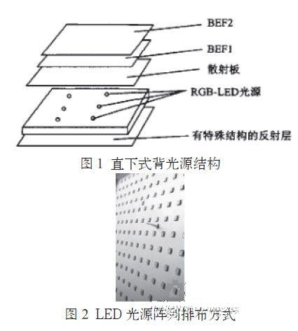 星空体育官方app下载外墙亮化灯怎么布线家用导光管一种可替代CCFL背光源新型的(图1)