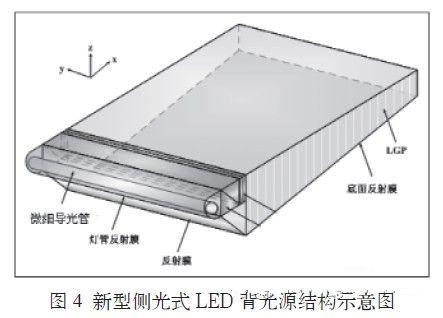 星空体育官方app下载外墙亮化灯怎么布线家用导光管一种可替代CCFL背光源新型的(图2)