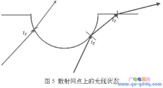 星空体育官方app下载外墙亮化灯怎么布线家用导光管一种可替代CCFL背光源新型的(图3)