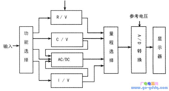 dt9205数字万用表电路工作原理