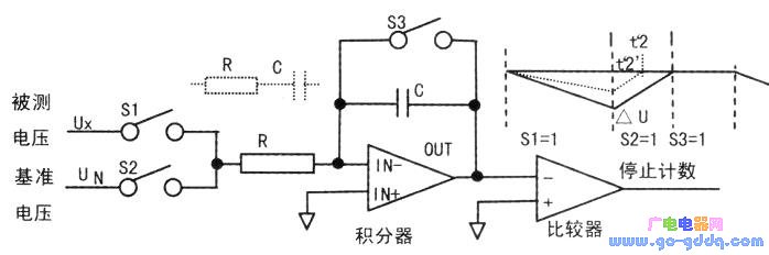 实际电压表在s3期间锁存读数,sl,s2期间看不到计数器递减递加过程的