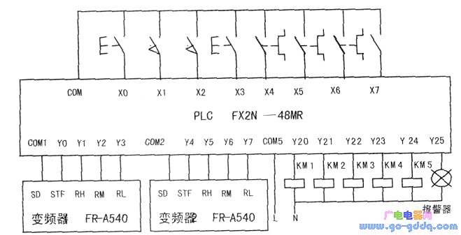 plc,变频器的i/0分配及系统外部接线