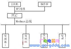 控制系统结构图