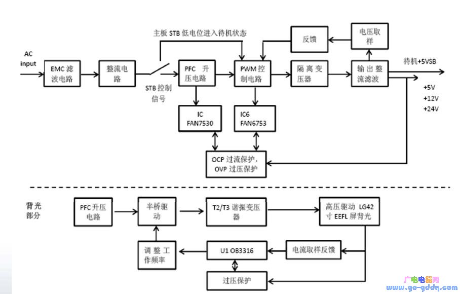 乐华lk-pi400106c电源板工作方框图