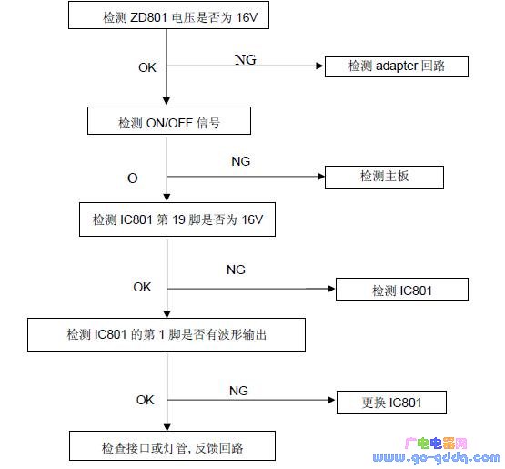 冠捷i2352ve液晶显示器维修流程图