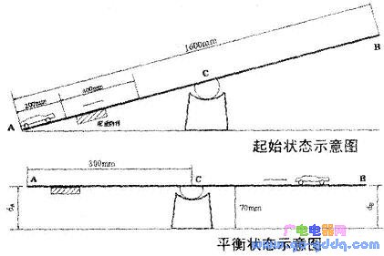 基于c8051f020单片机的电动车跷跷板自动控制系统设计