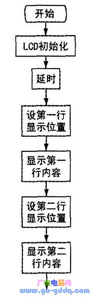 硬件电路      1602液晶显示模块可以和单片机at89s51直接接口,相关