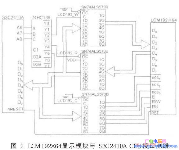 一种基于s3c2410a和ks0107控制器的液晶屏接口设计