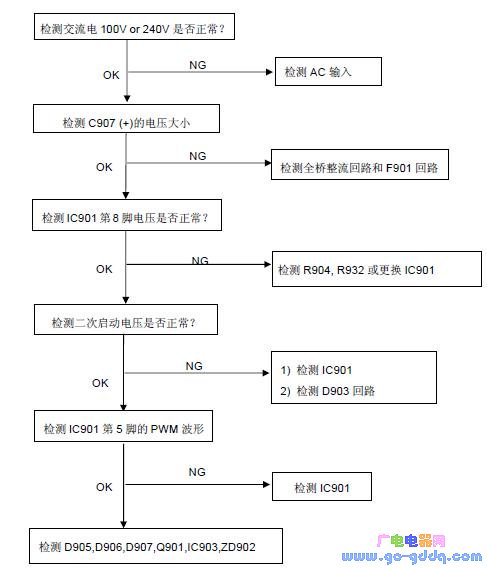 冠捷aoc 931sn液晶显示器维修流程图