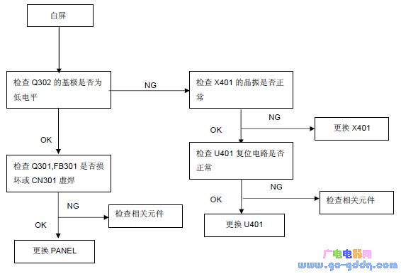 冠捷aoc 2436vg液晶显示器维修流程图