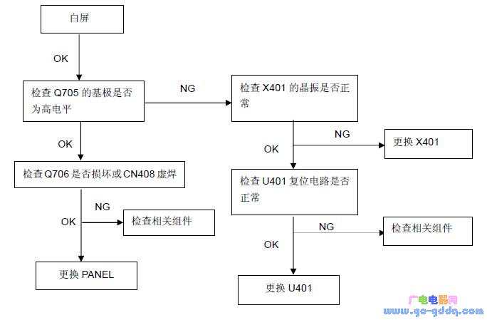 冠捷aoc e2250swd液晶显示器维修流程图