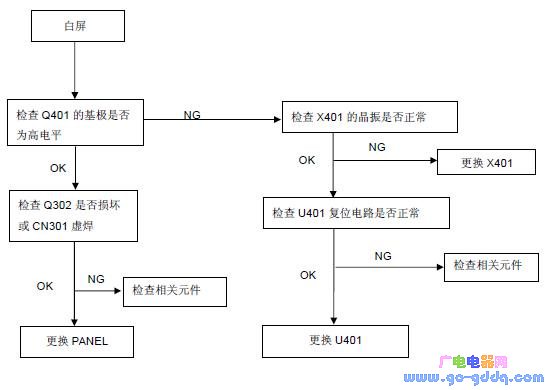 冠捷aoc e2037f液晶显示器维修流程图