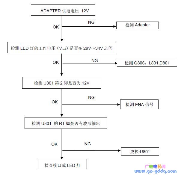 冠捷aoc e943fw液晶彩电维修流程图