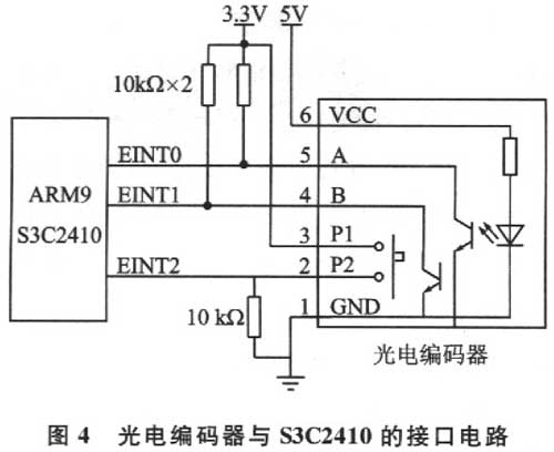 1 光电编码器与s3c2410的硬件接口光电编码器与s3c24lo的接口电路如图