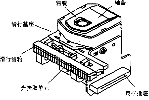 索尼kmh210aaa型激光头的基本构造