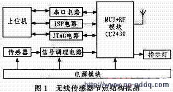 提出一种生物信息检测系统中无线传感器网络(wsn)节点的电源设计方案