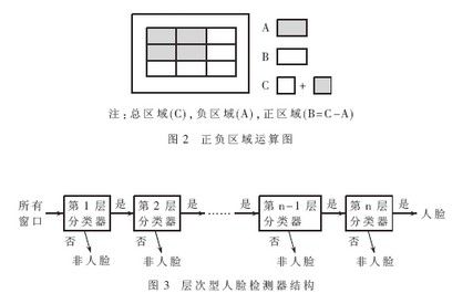 人口t检验_人口普查