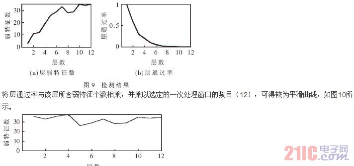 人口t检验_人口普查