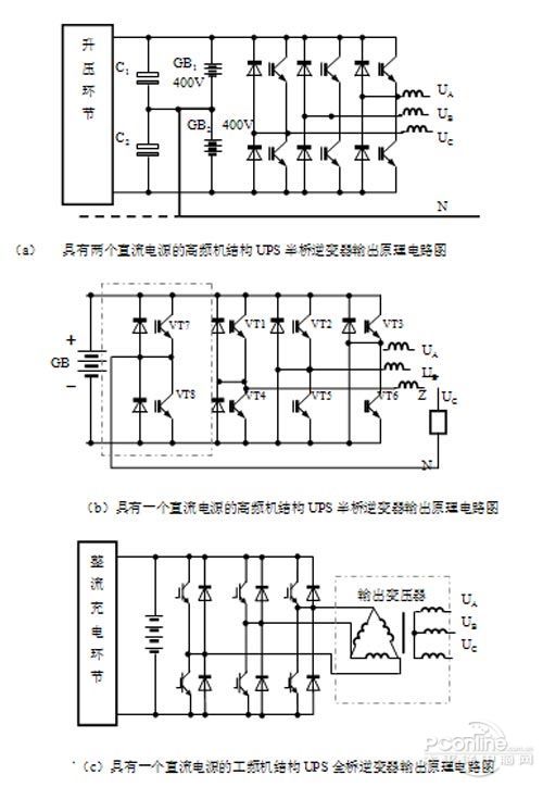 图12  高频机结构ups和工频机结构ups逆变器输出原理电路图