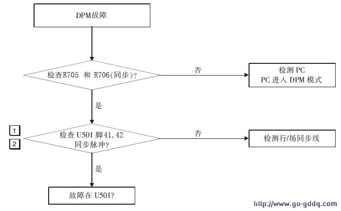 lg w1942sp液晶彩显维修流程图