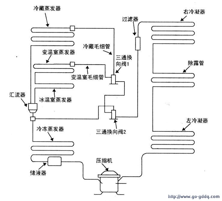 海信bcd239252bp电冰箱制冷系统原理分析