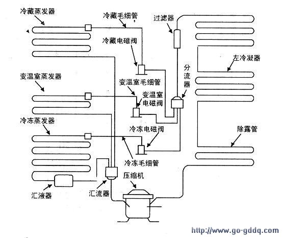 容声bcd288wym电冰箱制冷系统原理分析