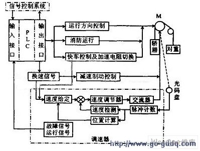 plc控制系统原理图