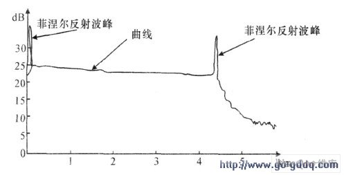 otdr使用技巧