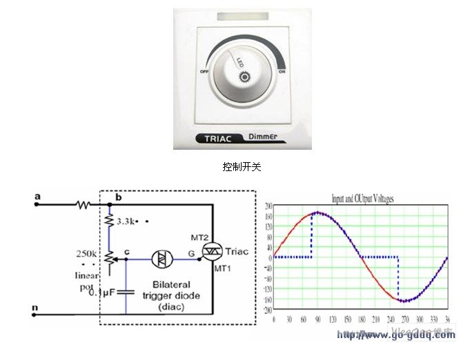 (图)led调光技术攻略