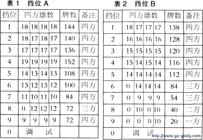 honp虹普系列全自动麻将机工作原理