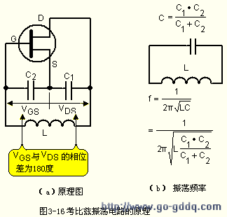 考毕兹振荡电路与dip meter(下陷表)的设计及制作