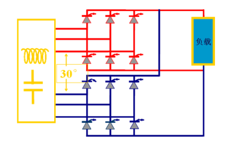 的详细技术分析可参见《大功率ups 6脉冲与12脉冲可控硅整流器原理与
