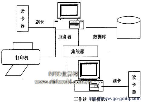 图2系统硬件连接图