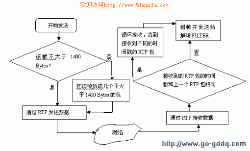 directshow过滤器图表_vfw和directshow_自学directshow