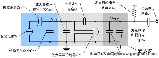 图以及由输出负载电阻rl和输出耦合电容co构成的麦克风外部的接口电路