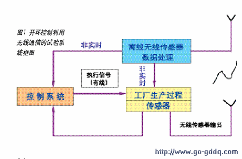 无线通信系统框图