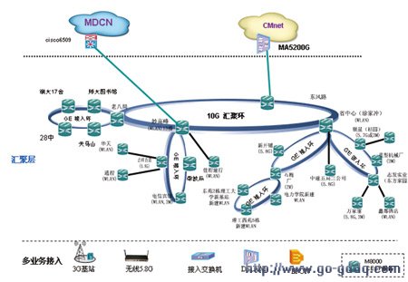 电信级以太网在中国运营商中的应用调研