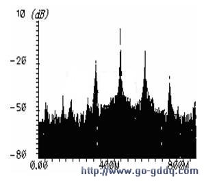 pll输出信号频谱