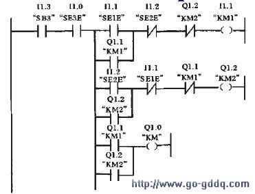 plc控制程序的梯形图