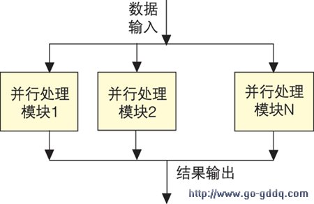 并行处理方式