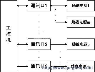 控制系统结构图