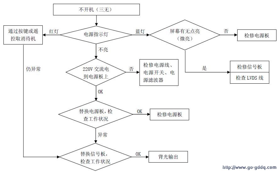 怎样写新型玻璃教案_中长跑测试教案_测试教案怎么写