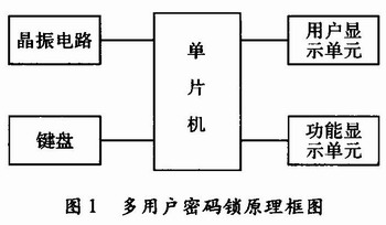 多用户密码锁的设计